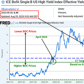 BDC Weekly Update: LT Target Price Discussion