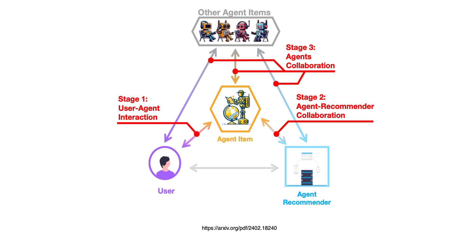 How Would The Architecture For An LLM Agent Platform Look?