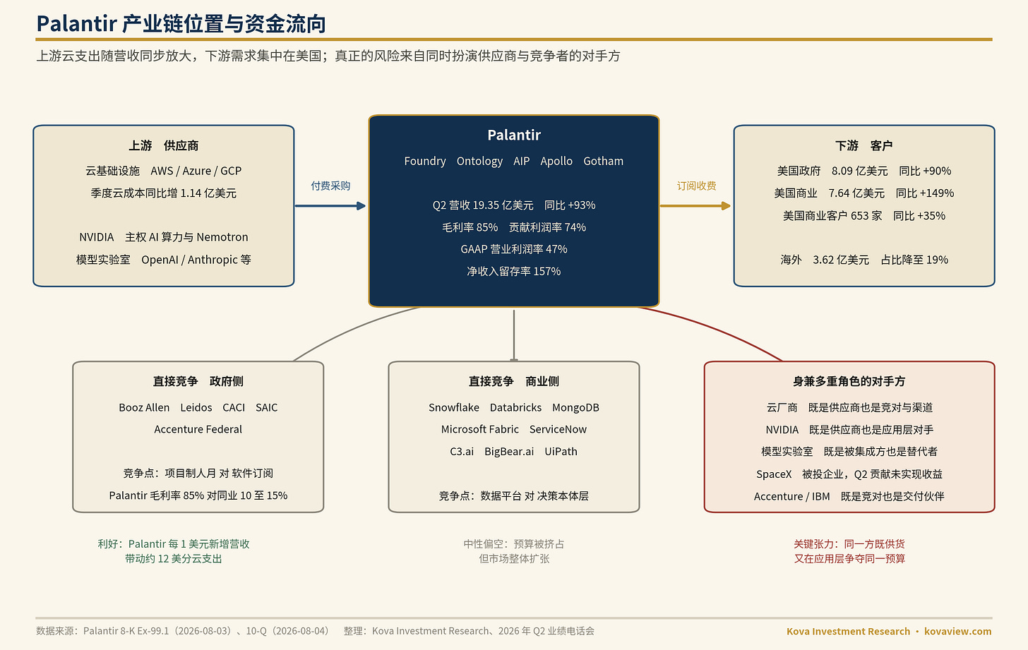 产业链关系图