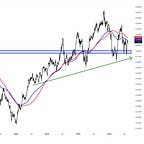 Cubic Analytics