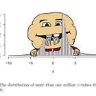 Ranking Fields by p-Value Suspiciousness
