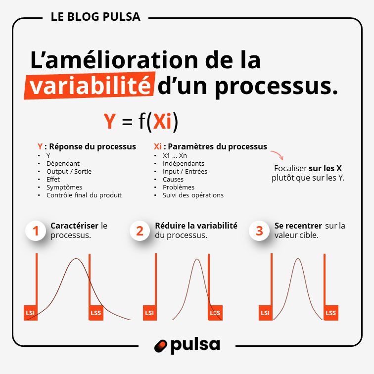 Six Sigma
