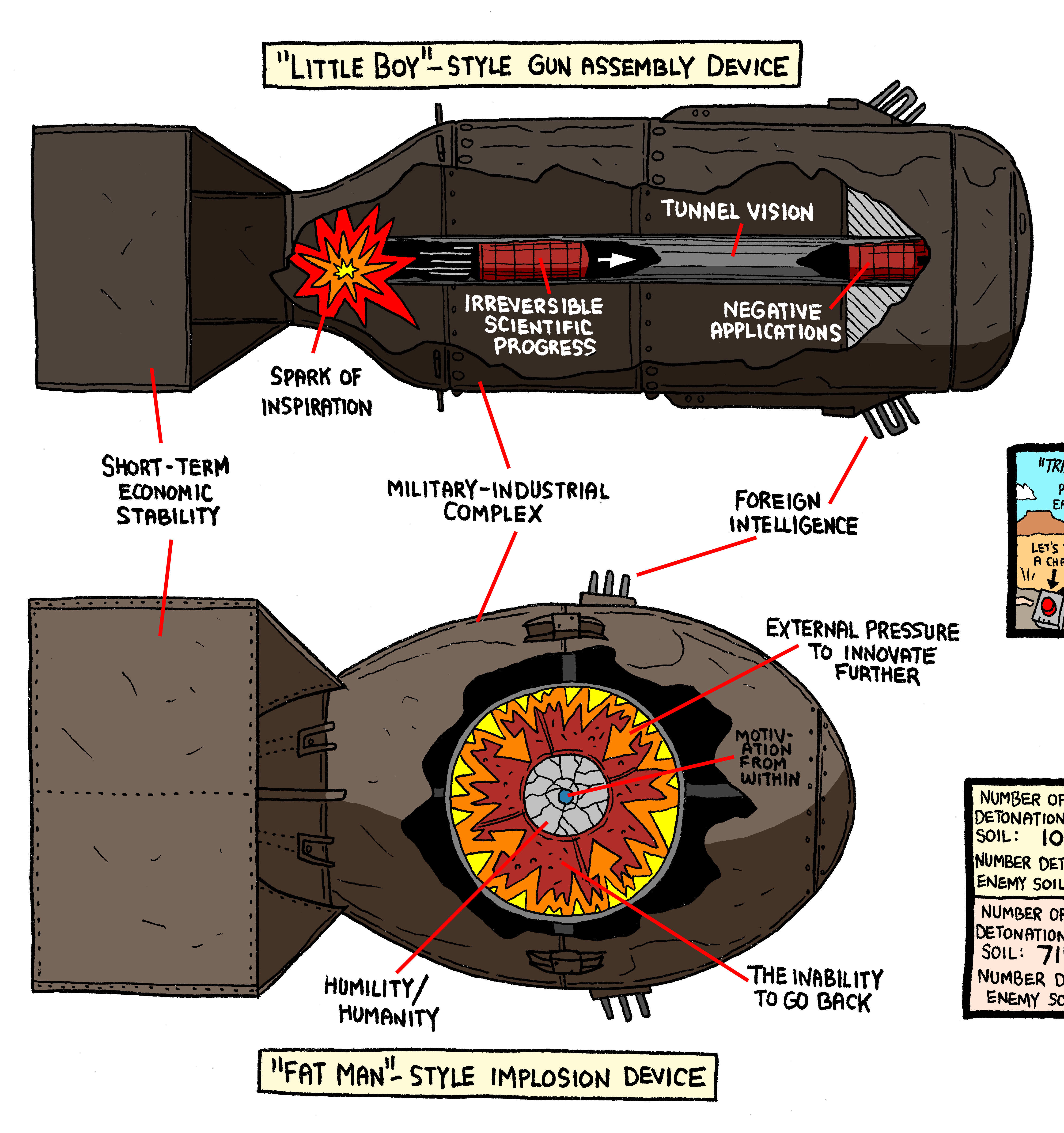 Understanding nuclear weapons