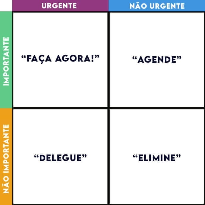 Matriz de Eisenhower: Como usá-la para aumentar a produtividade – Novidá