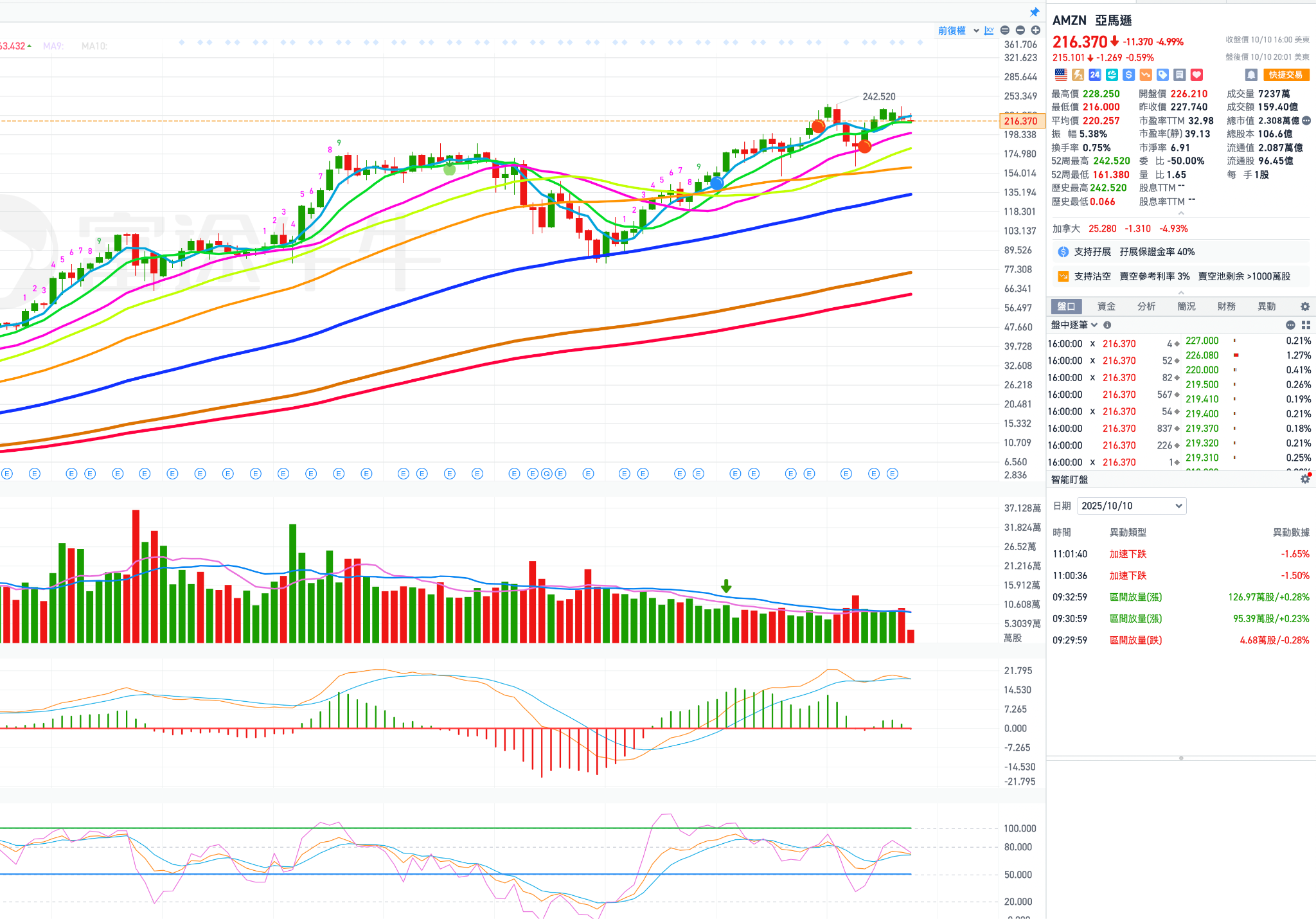 經典必讀| MimiVsJames的美股投資分享| Substack