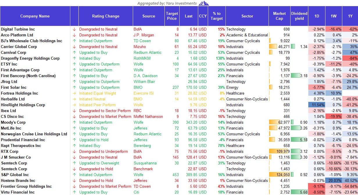 On the Markets Daily #60 (09/14/2023)