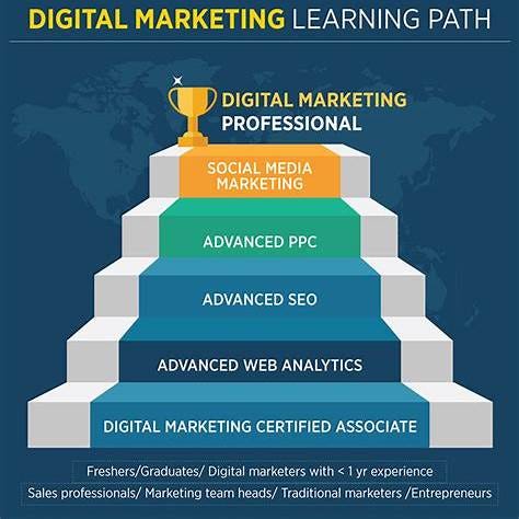 https://cfs22.simplicdn.net/ice9/free_resources_article_thumb/Digital_Marketing_Career_path_2.jpg