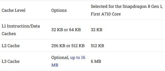 ARM's Cortex A710: Winning by Default - by Chester Lam