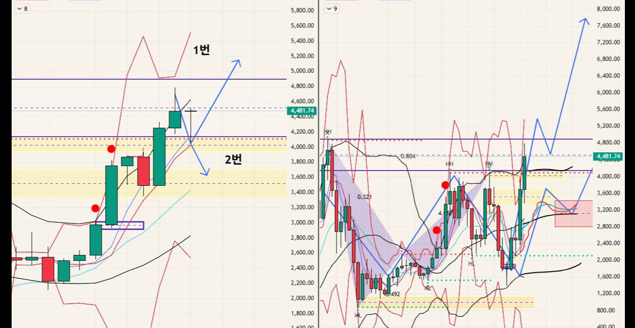$ETH - 25.08.24
