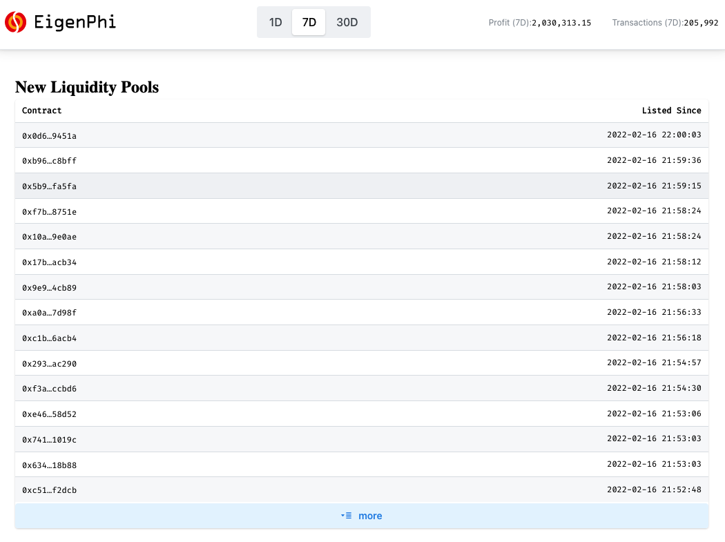 New Liquidity Pools list page on https://eigenphi.io/ New Liquidity Pools list page on https://eigenphi.io/