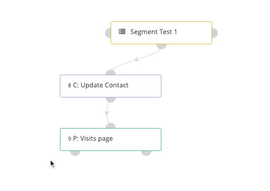 Campaign Decisions Mautic