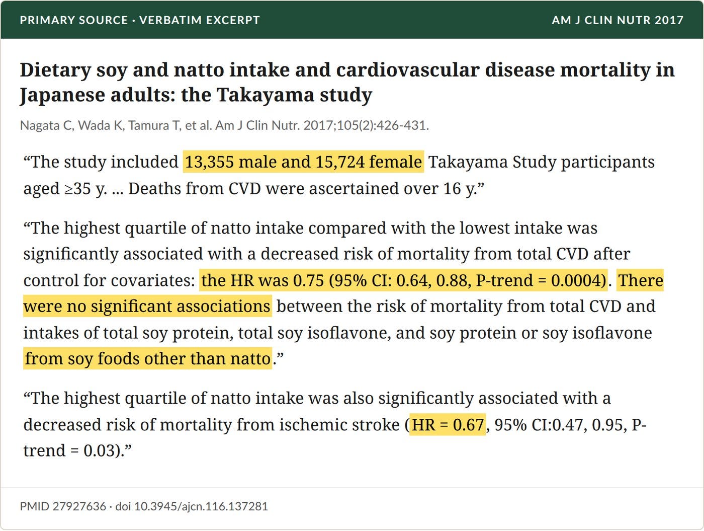 Nagata et al., Am J Clin Nutr 2017: the Takayama Study. Natto, but not other soy foods, was associated with lower cardiovascular and stroke mortality.
