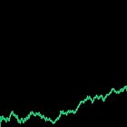 Monthly Portfolio Update: +372% TWR Since 2023 (+285% Outperformance vs. S&P 500)
