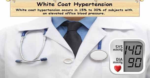 White Coat Hypertension | White coat hypertension, White coat syndrome,  Hypertension