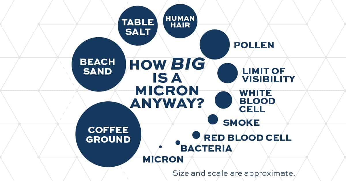 What is a Micron? - DustShield®