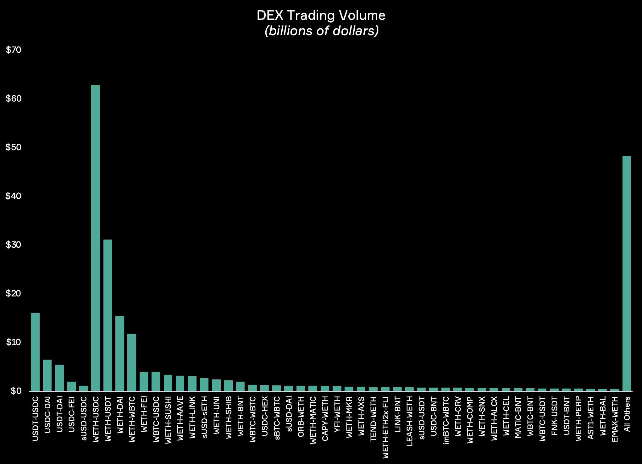 Podcast Conversation: Upgrading DeFi market-making and liquidity programs,  with Carson Cook of Tokemak