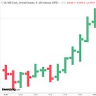 Introducing Execution-Based Finance (EBF): Cash Flow Return on Risk Rented (CRRR)