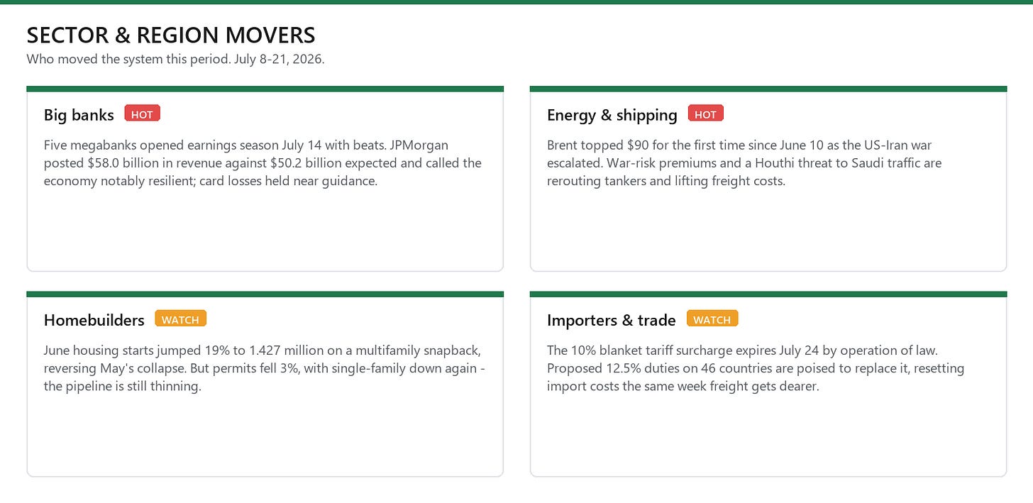 Movers Movers