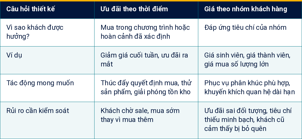 Bảng 1