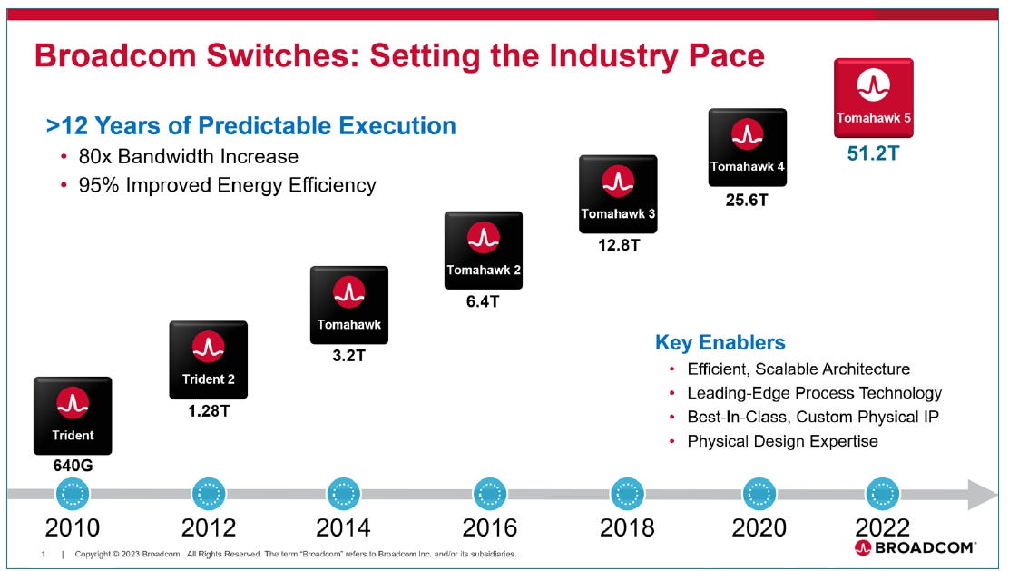 Tsmc Radeon Graphics NVIDIA x TSMC: A Milestone in Silicon Photonics and Optical Integration