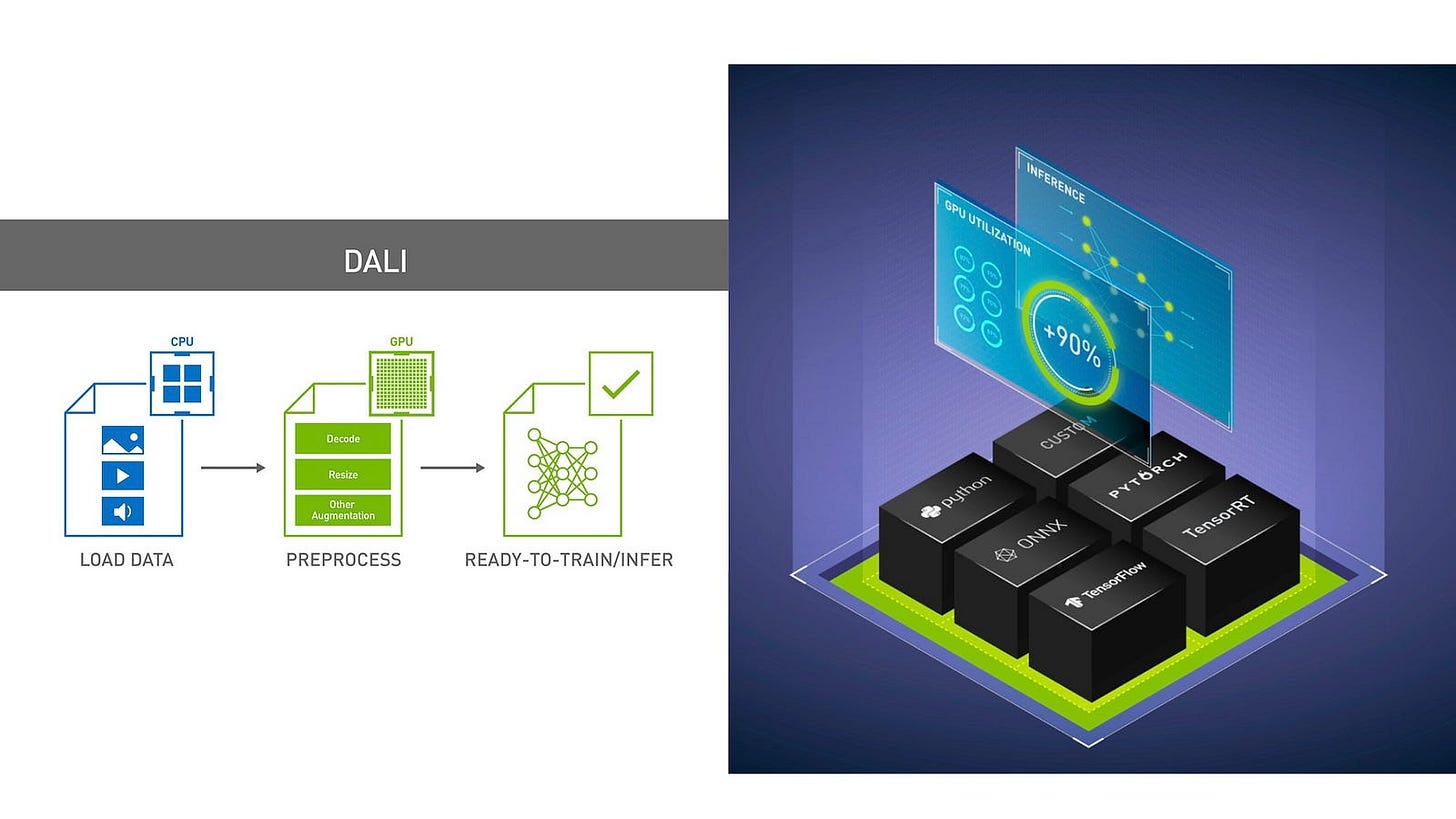 NVIDIA Dynamo-Triton NVIDIA Dynamo-Triton