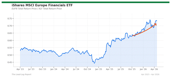 Title: eufn_xlf - Description: Ratio chart eufn_xlf