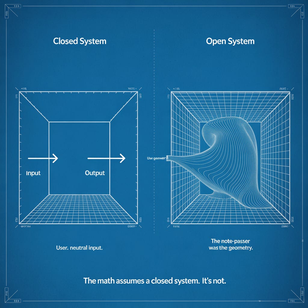Closed System Math The Math Assumes a Closed System. It’s Not.