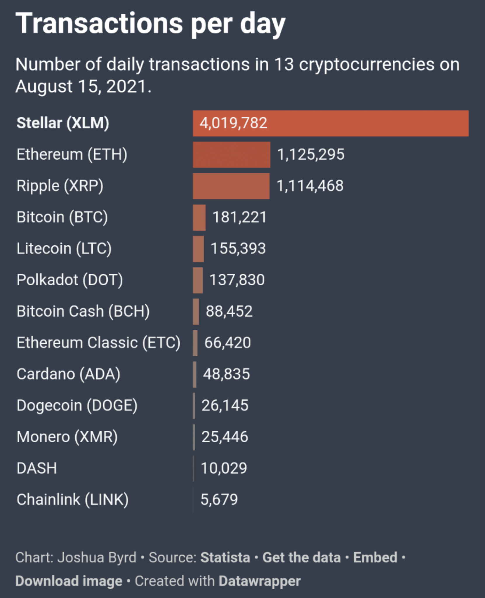 Podcast: Combining payments infrastructure for merchants, digital lending,  and DeFi, with Stronghold CEO Sean Bennett