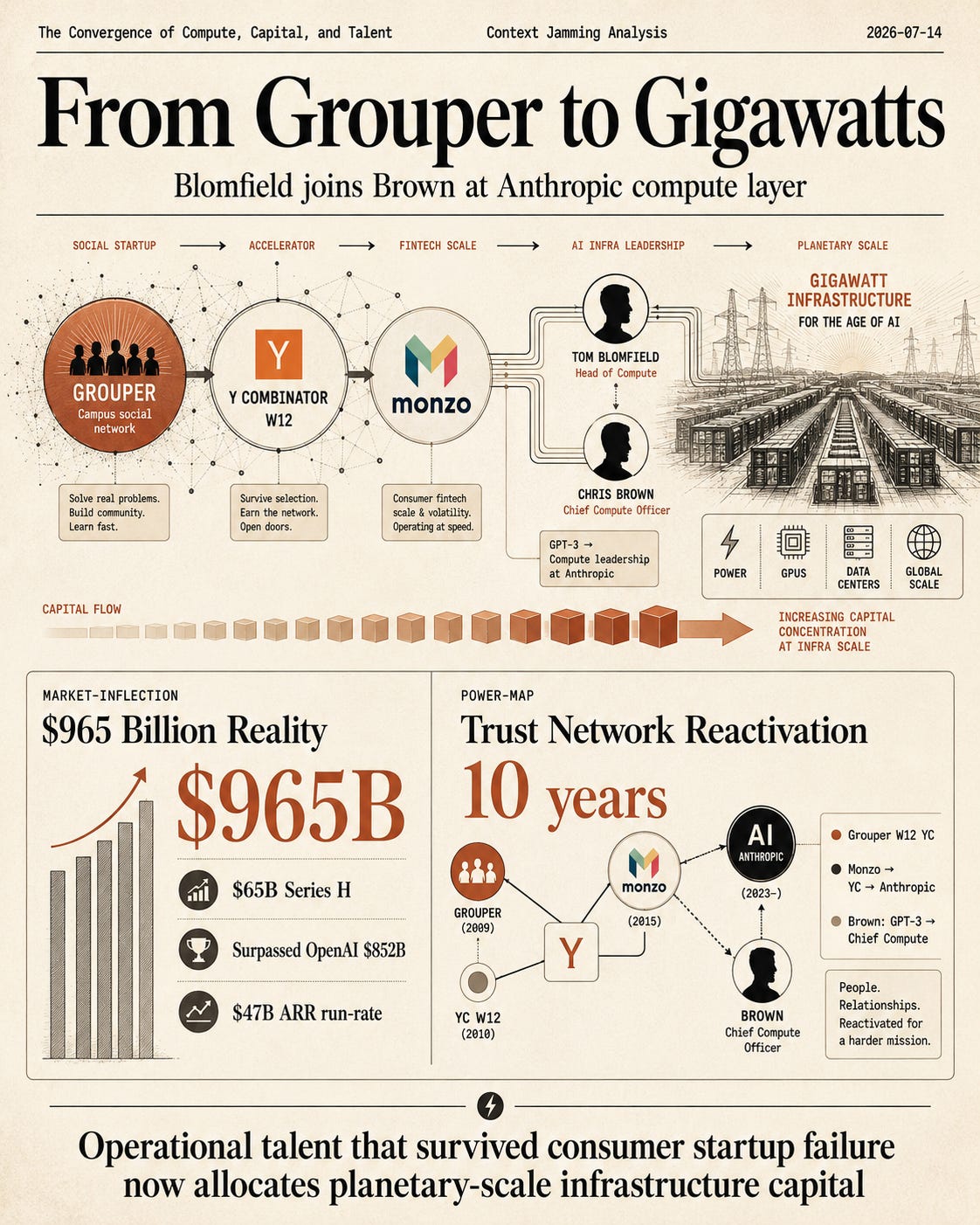 Compute is the new currency. Trust networks are the new moat.
