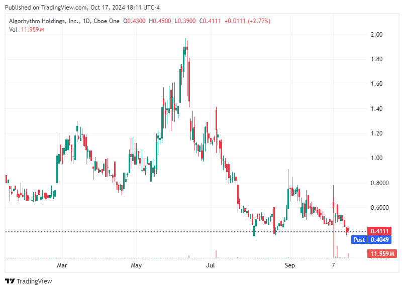 TradingView chart TradingView chart