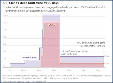A graph showing the us and china

AI-generated content may be incorrect.