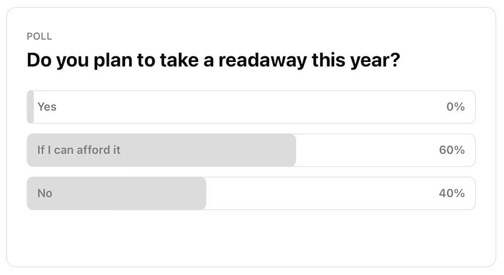 Poll: Do you plan to take a readaway this year? Sixty percent of respondents said they will if they can afford it