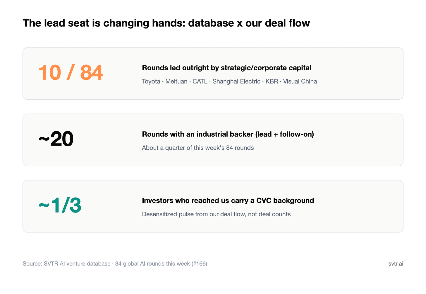 The lead seat: database x our deal flow The lead seat: database x our deal flow