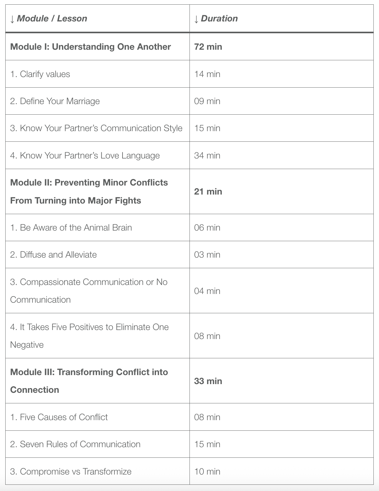 Connect-Course-Curriculum-by-Dean-Bokhari Connect-Course-Curriculum-by-Dean-Bokhari
