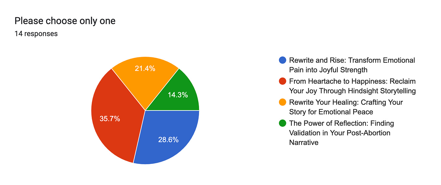 Forms response chart. Question title: Please choose only one. Number of responses: 14 responses. Forms response chart. Question title: Please choose only one. Number of responses: 14 responses.