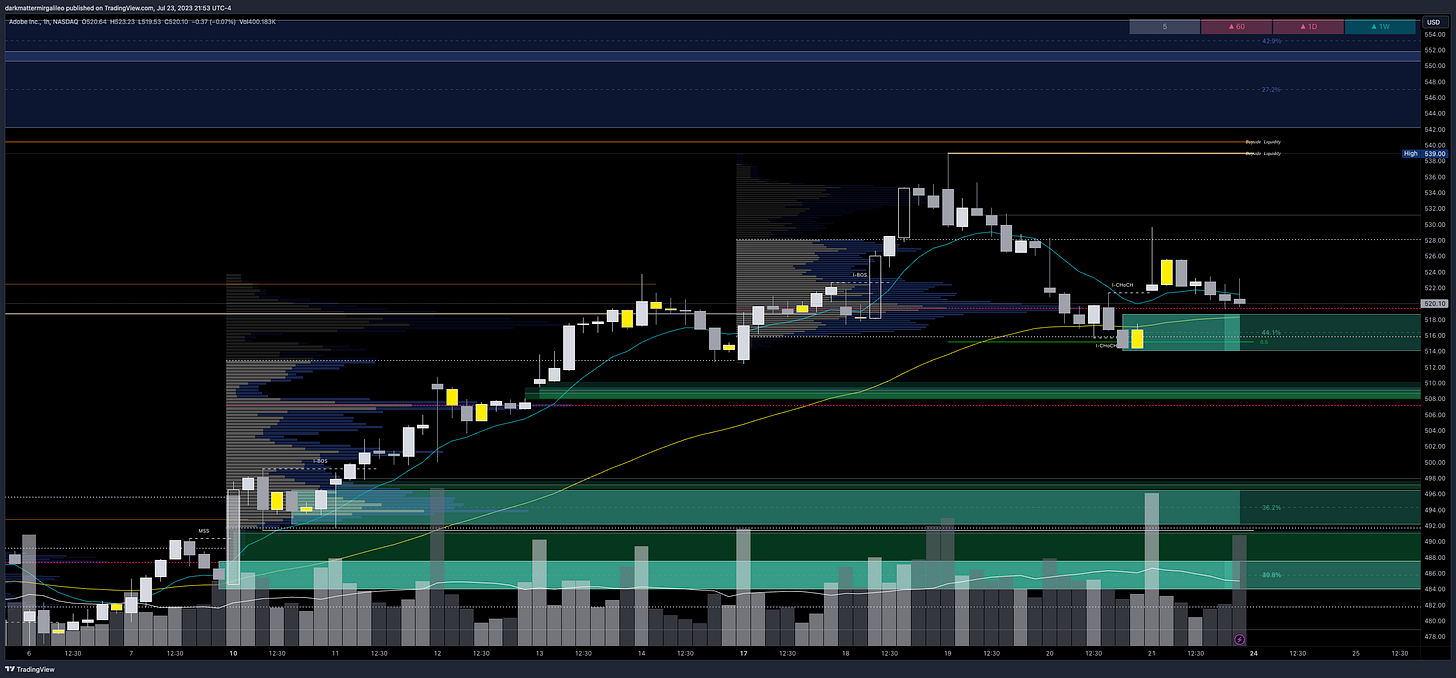 ADBE is trading in a key range between 515-530 - key range of accumulation