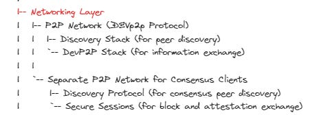 Networking Layer