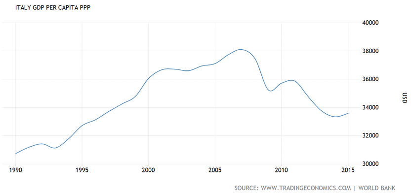 Italy's Vote Will Start a Banking Crisis Italy's Vote Will Start a Banking Crisis