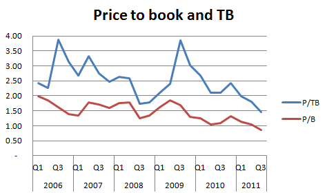 P_B_and_Tb_CVT