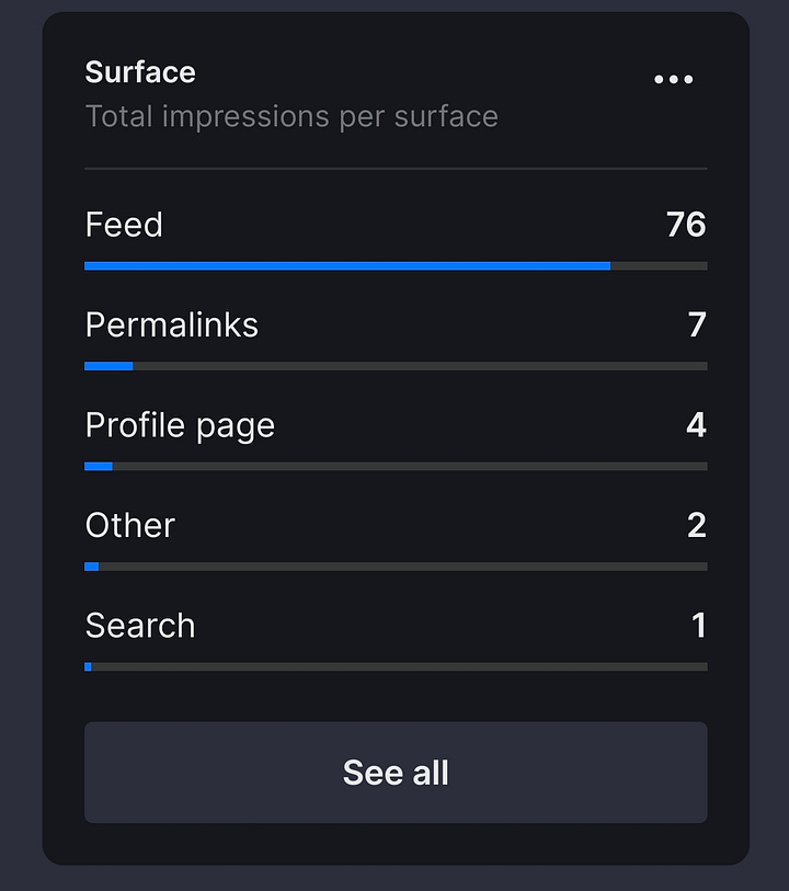 Surfaces