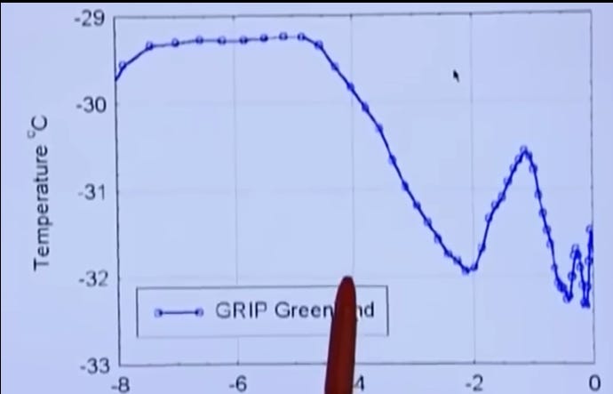 peterhalligan.substack.com