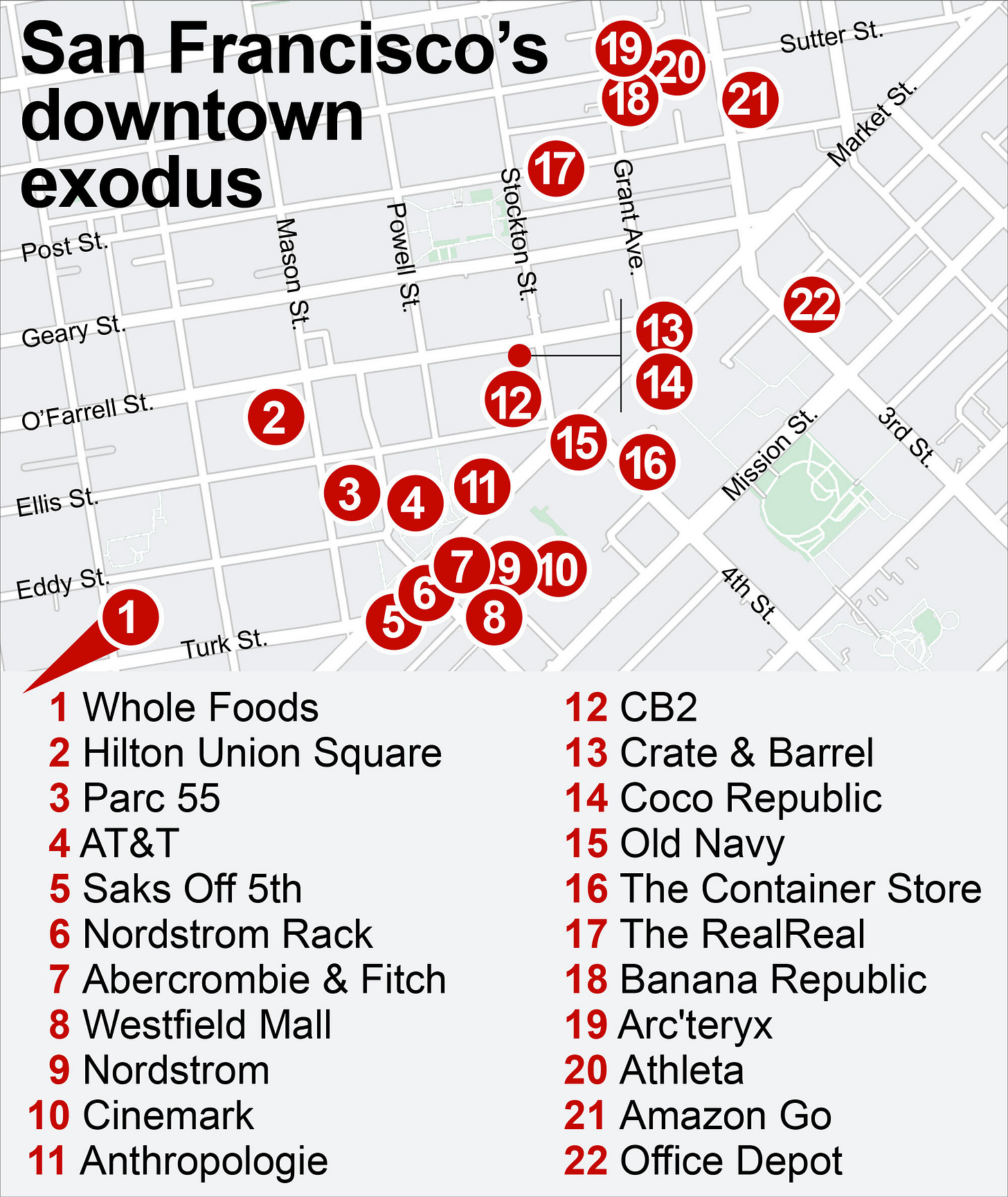 Half of retailers have fled drug-ridden downtown San Francisco