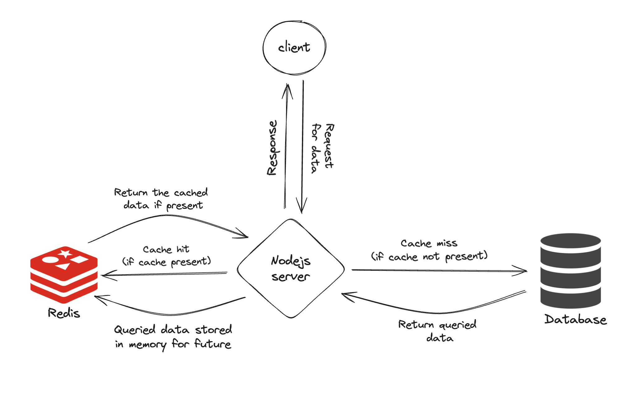 python + redis: powering performance and scalability -... Why Scaling Redis is Harder Than You Think