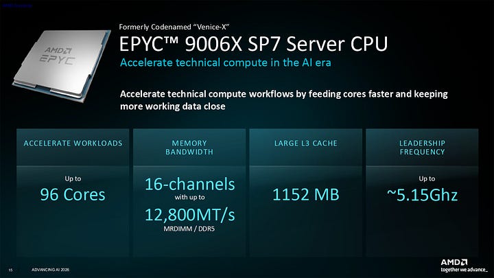 AMD Helios Epyc Venice 9006 Series Server CPUs