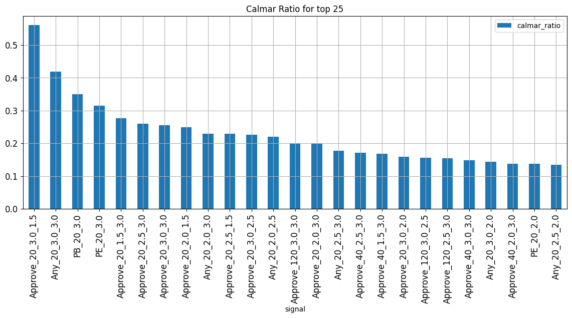 [TECHNICAL INSIGHTS] - ẢNH HƯỞNG CỦA CÁC YẾU TỐ CƠ BẢN TỚI VNINDEX (PHẦN 1)