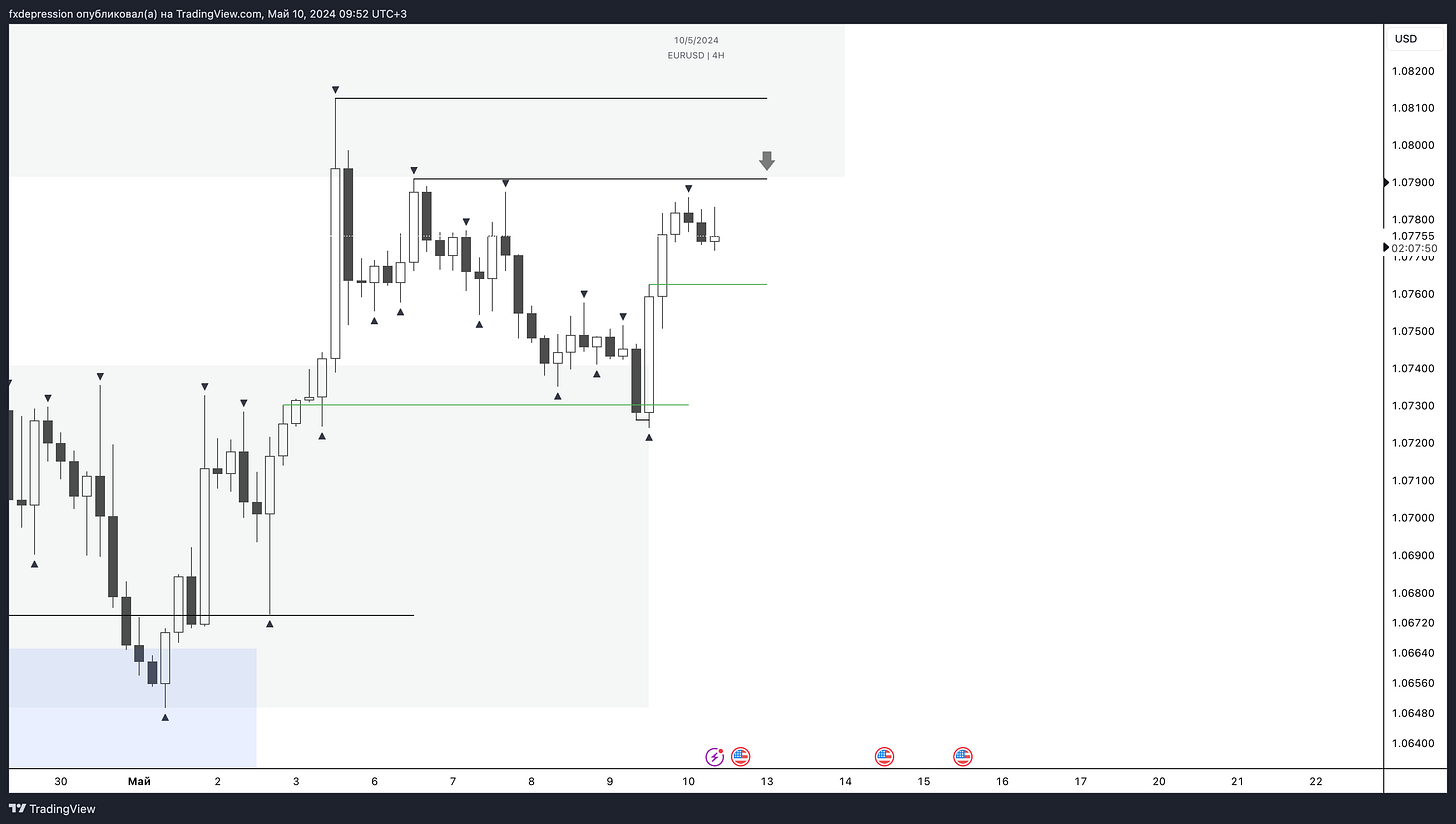 OANDA:EURUSD Chart Image by fxdepression