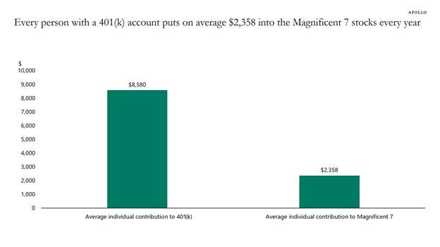 A graph showing the amount of money

AI-generated content may be incorrect.
