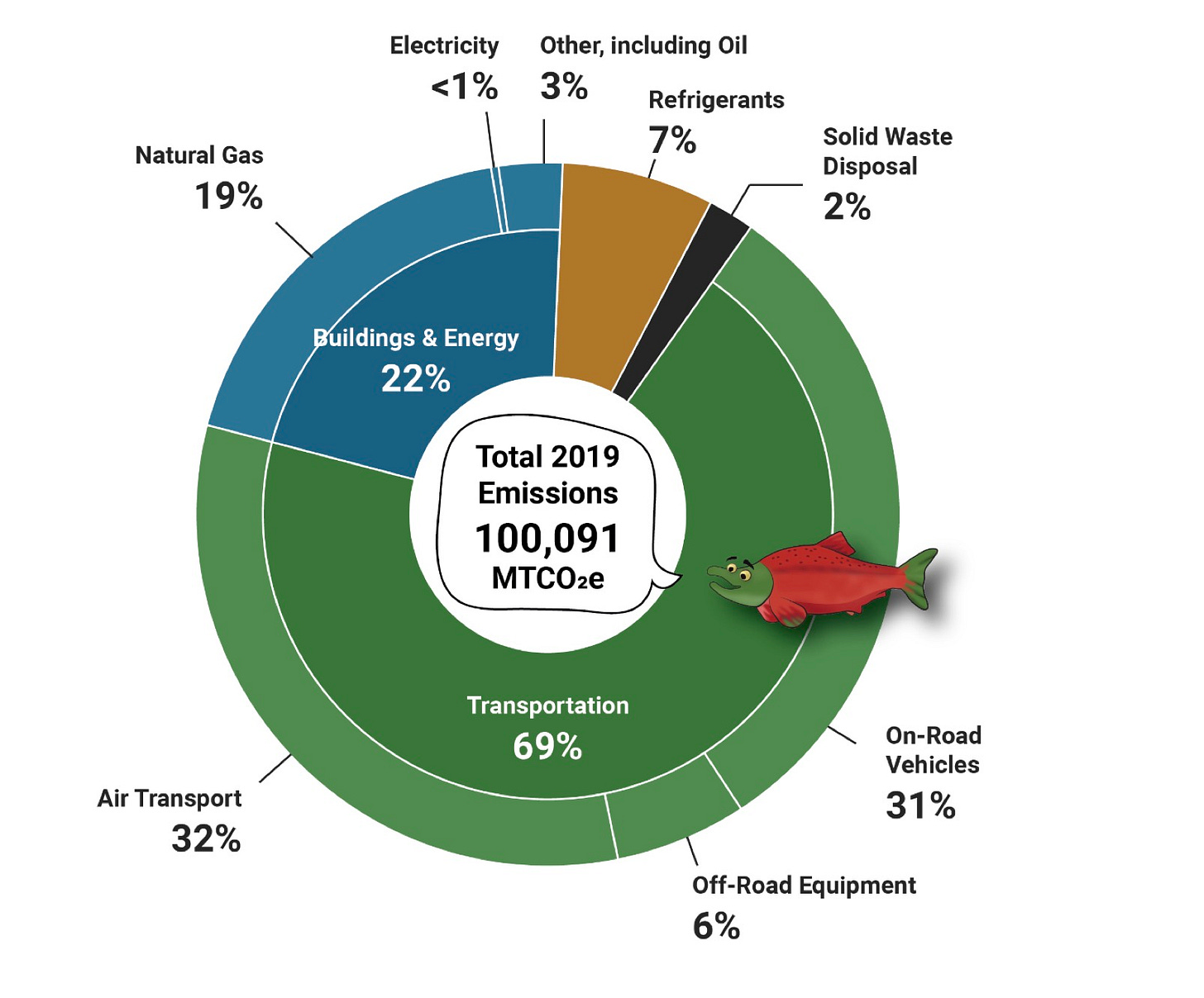 Lake Forest Park Grapples with Transportation Emissions at Climate….jpeg Lake Forest Park Grapples with Transportation Emissions at Climate….jpeg