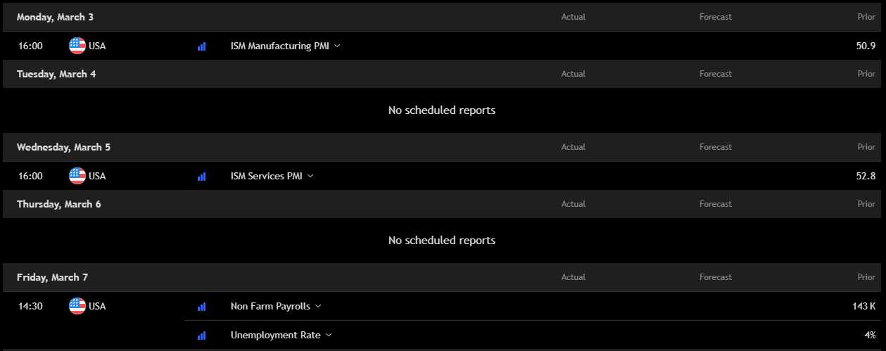 economic events week 10 2025