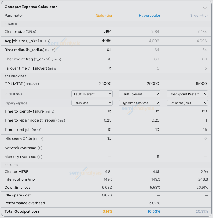 A screenshot of a calculator

AI-generated content may be incorrect.